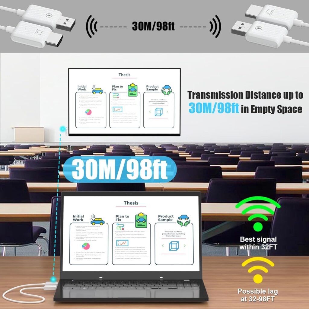 CS6 Wireless HDMI Extender for Screen Mirroring & Display Extension