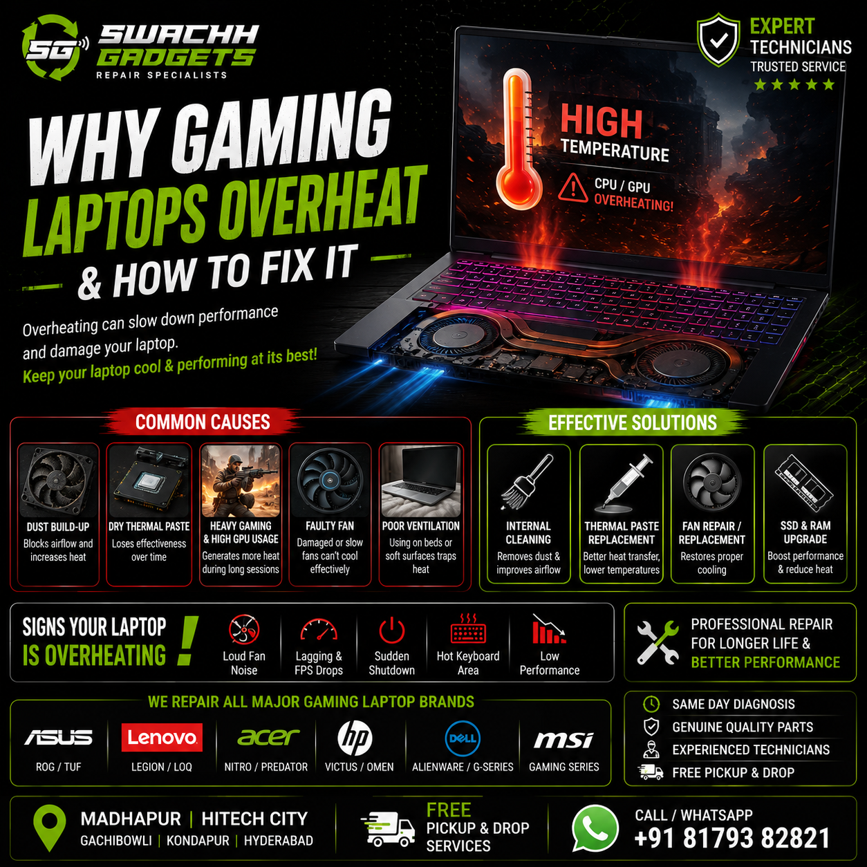 Why Gaming Laptops Overheat & How To Fix It | Complete Guide | Swachh Gadgets
